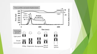 Compaction profile | PPTX