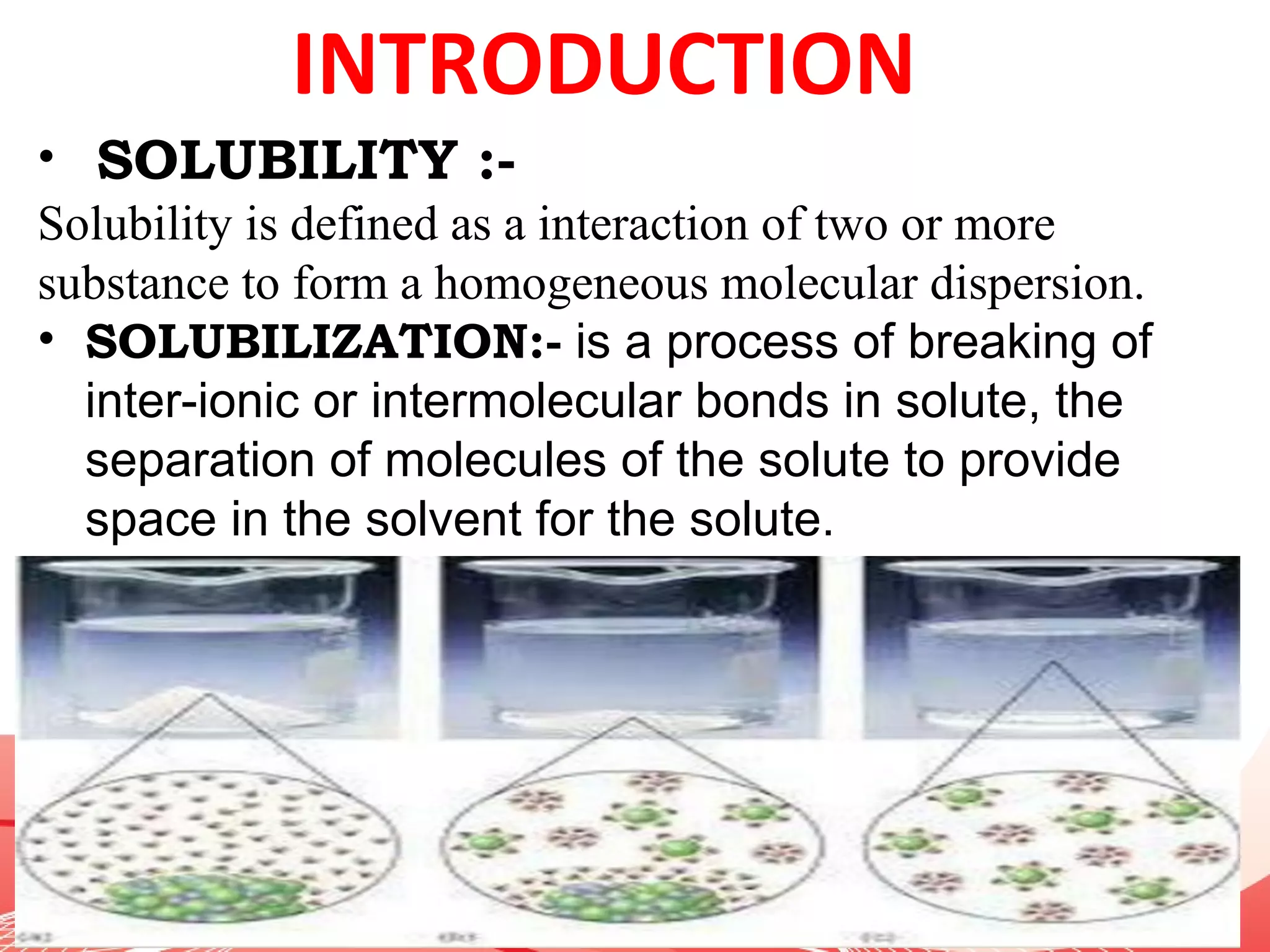 Compaction profile & solubility enhancement techniques Naveen Balaji | PPT