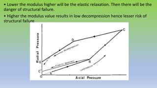 • Lower the modulus higher will be the elastic relaxation. Then there will be the
danger of structural failure.
• Higher the modulus value results in low decompression hence lesser risk of
structural failure
 