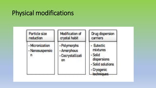 Physical modifications
 