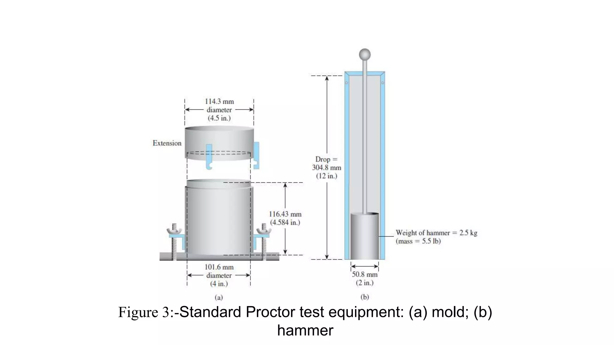 Compaction Samyog.pptx