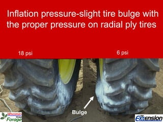Inflation pressure-slight tire bulge with
the proper pressure on radial ply tires
18 psi 6 psi
Bulge
 