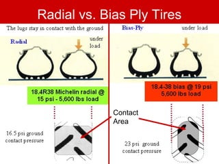 Radial vs. Bias Ply Tires
Contact
Area
 