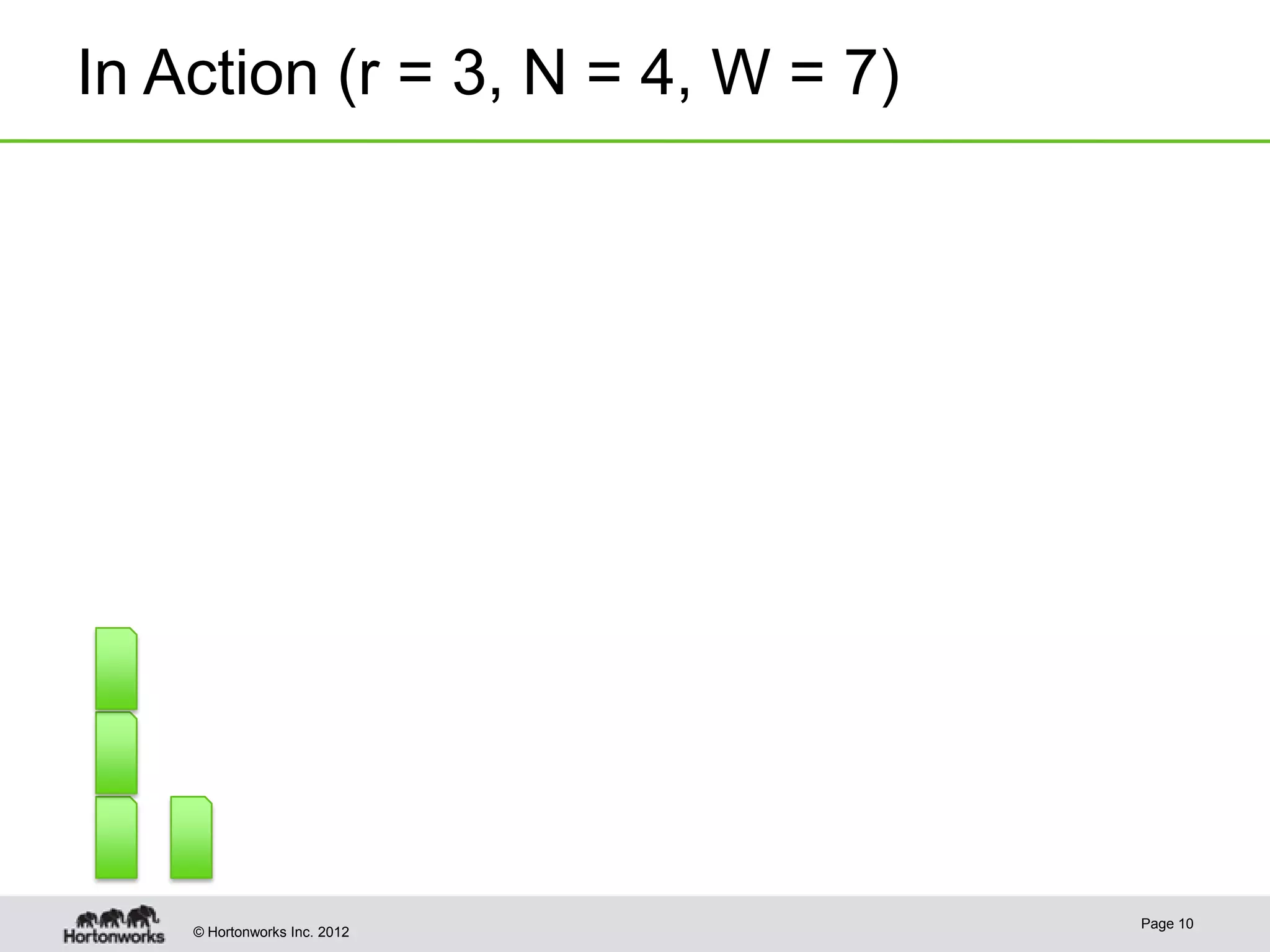 In Action (r = 3, N = 4, W = 7) Page 10 © Hortonworks Inc. 2012 