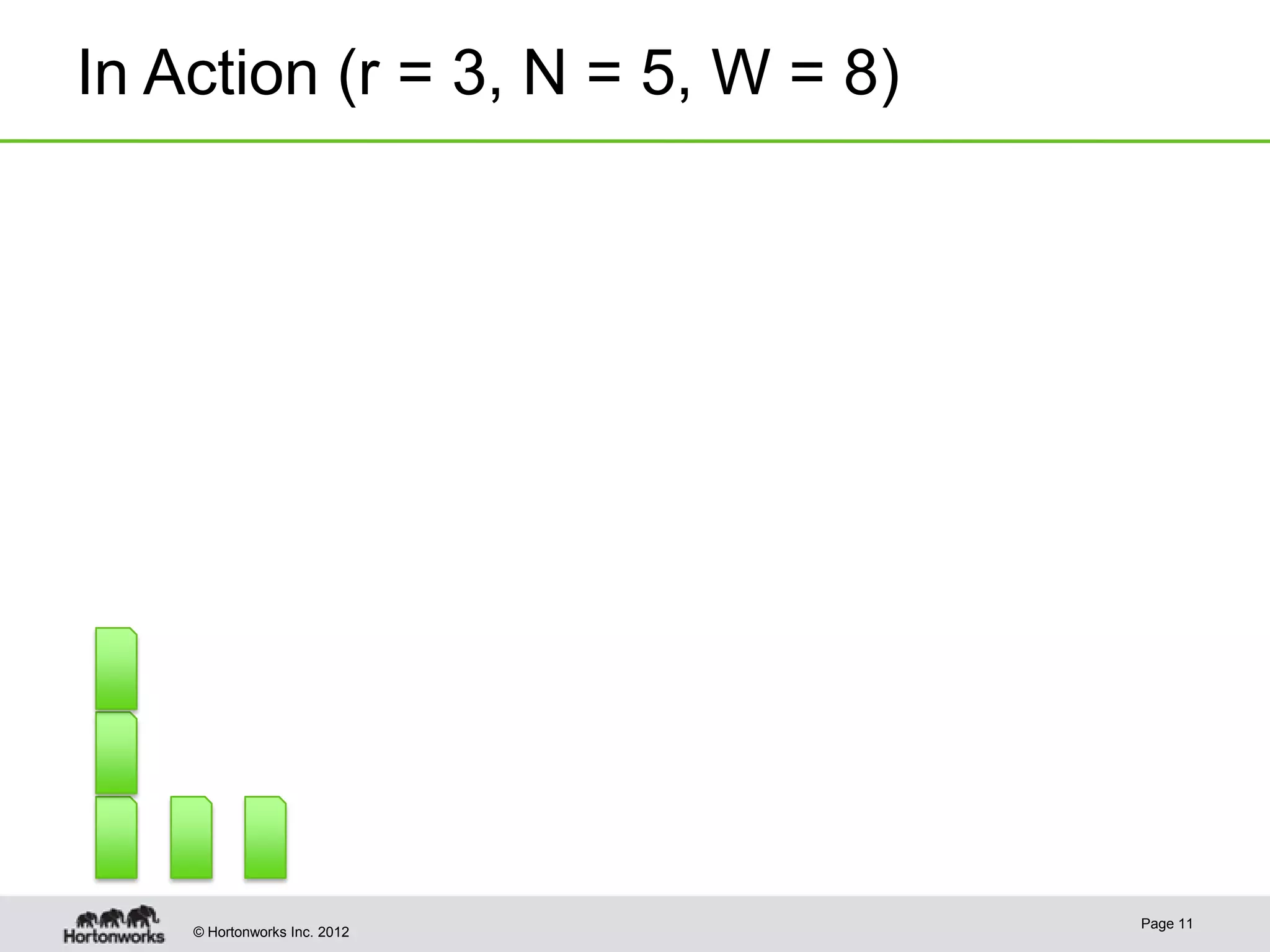 In Action (r = 3, N = 5, W = 8) Page 11 © Hortonworks Inc. 2012 