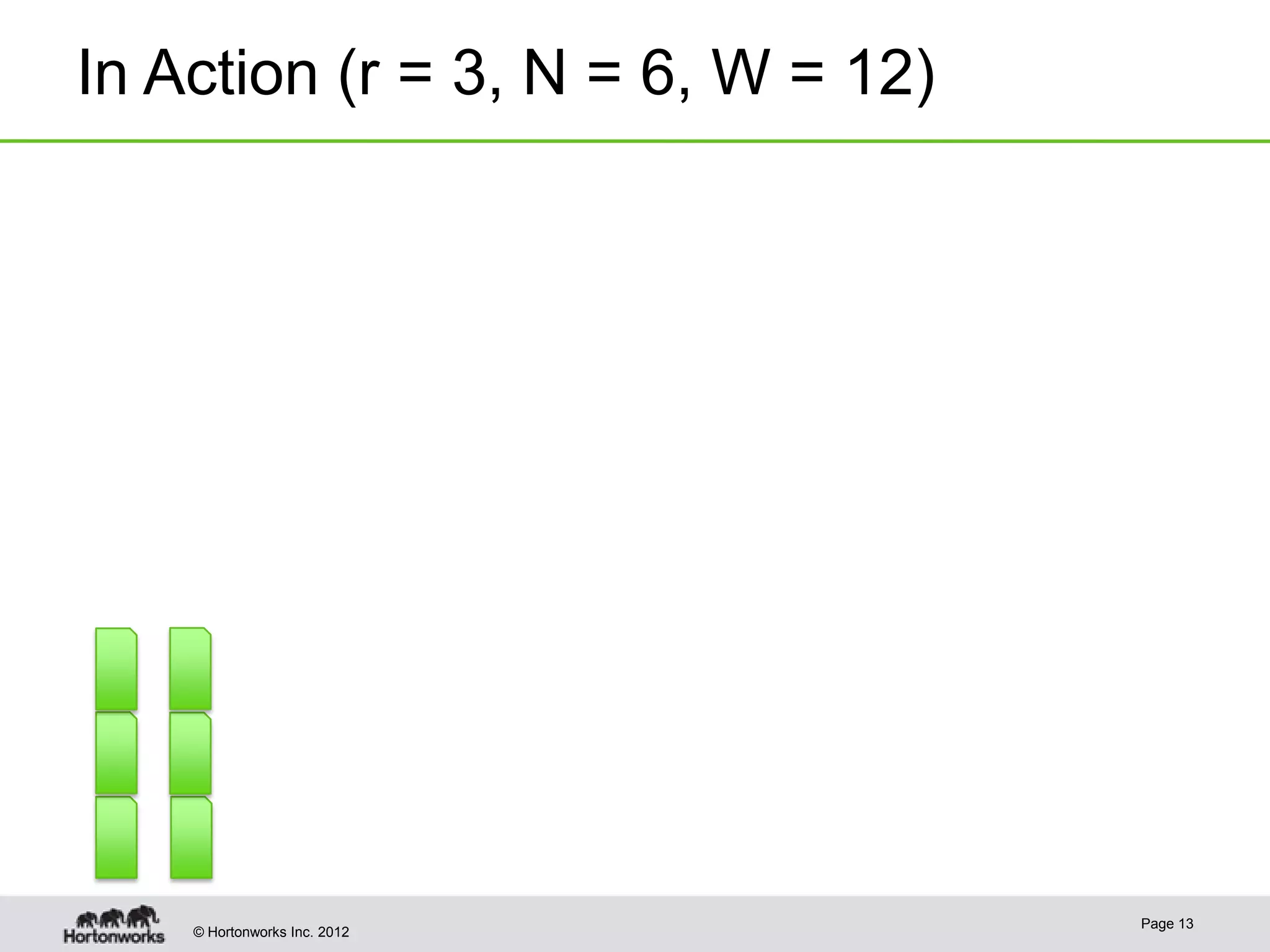 In Action (r = 3, N = 6, W = 12) Page 13 © Hortonworks Inc. 2012 