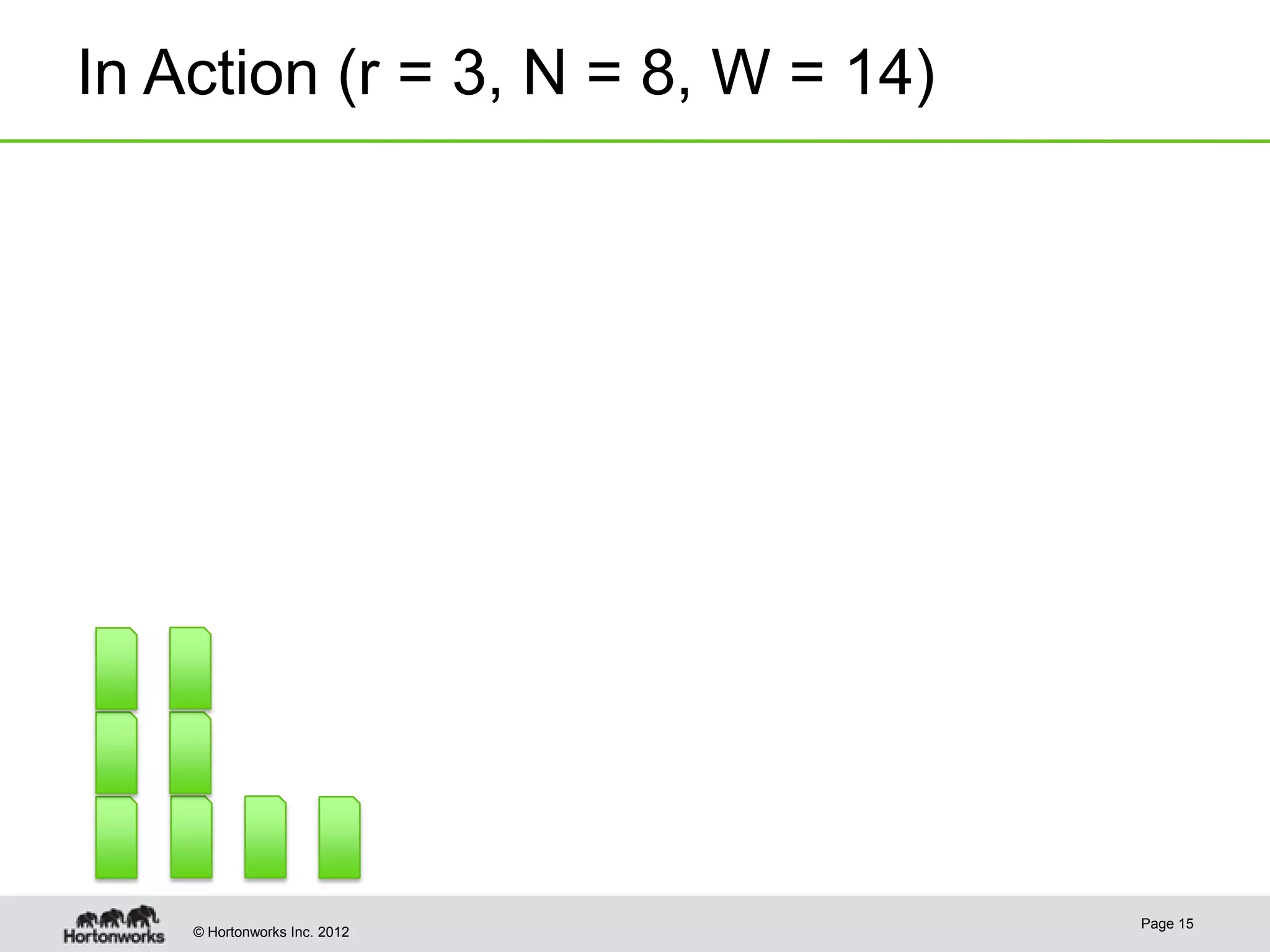 In Action (r = 3, N = 8, W = 14) Page 15 © Hortonworks Inc. 2012 