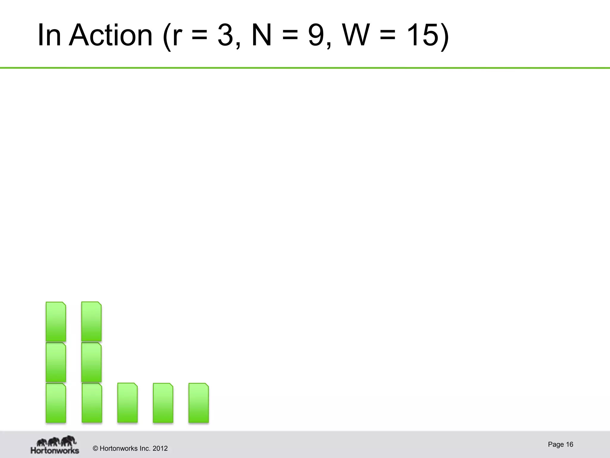 In Action (r = 3, N = 9, W = 15) Page 16 © Hortonworks Inc. 2012 