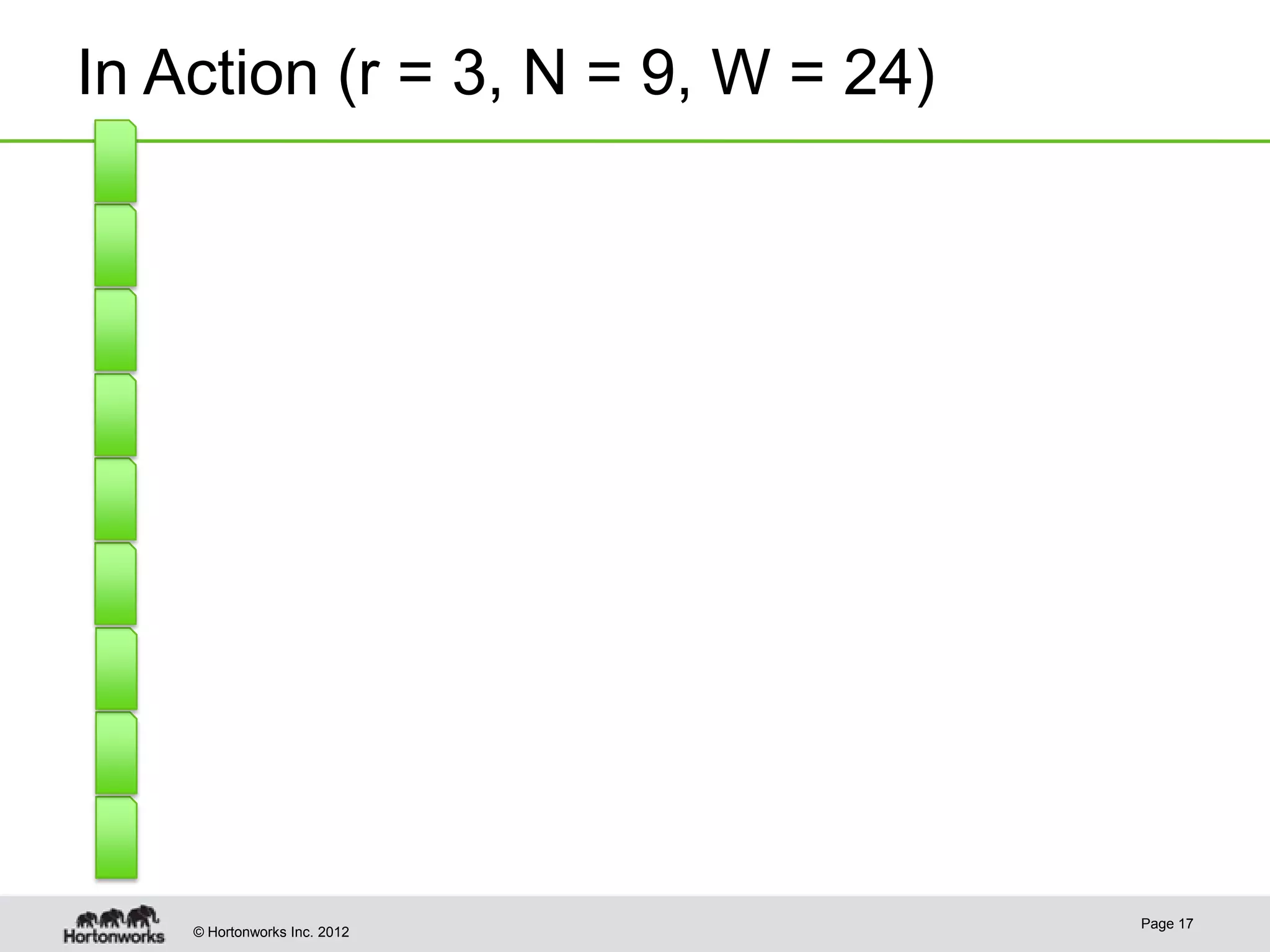 In Action (r = 3, N = 9, W = 24) Page 17 © Hortonworks Inc. 2012 