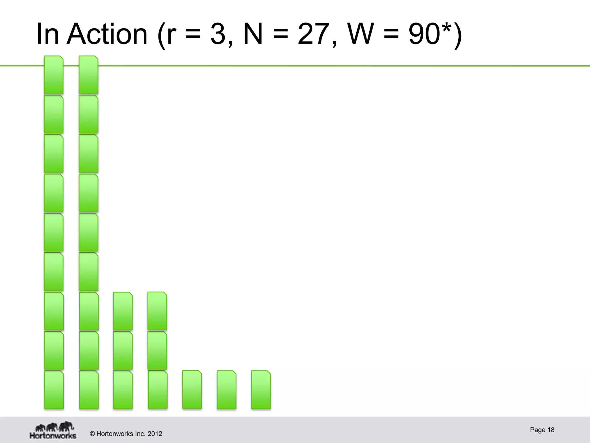 In Action (r = 3, N = 27, W = 90*) Page 18 © Hortonworks Inc. 2012 