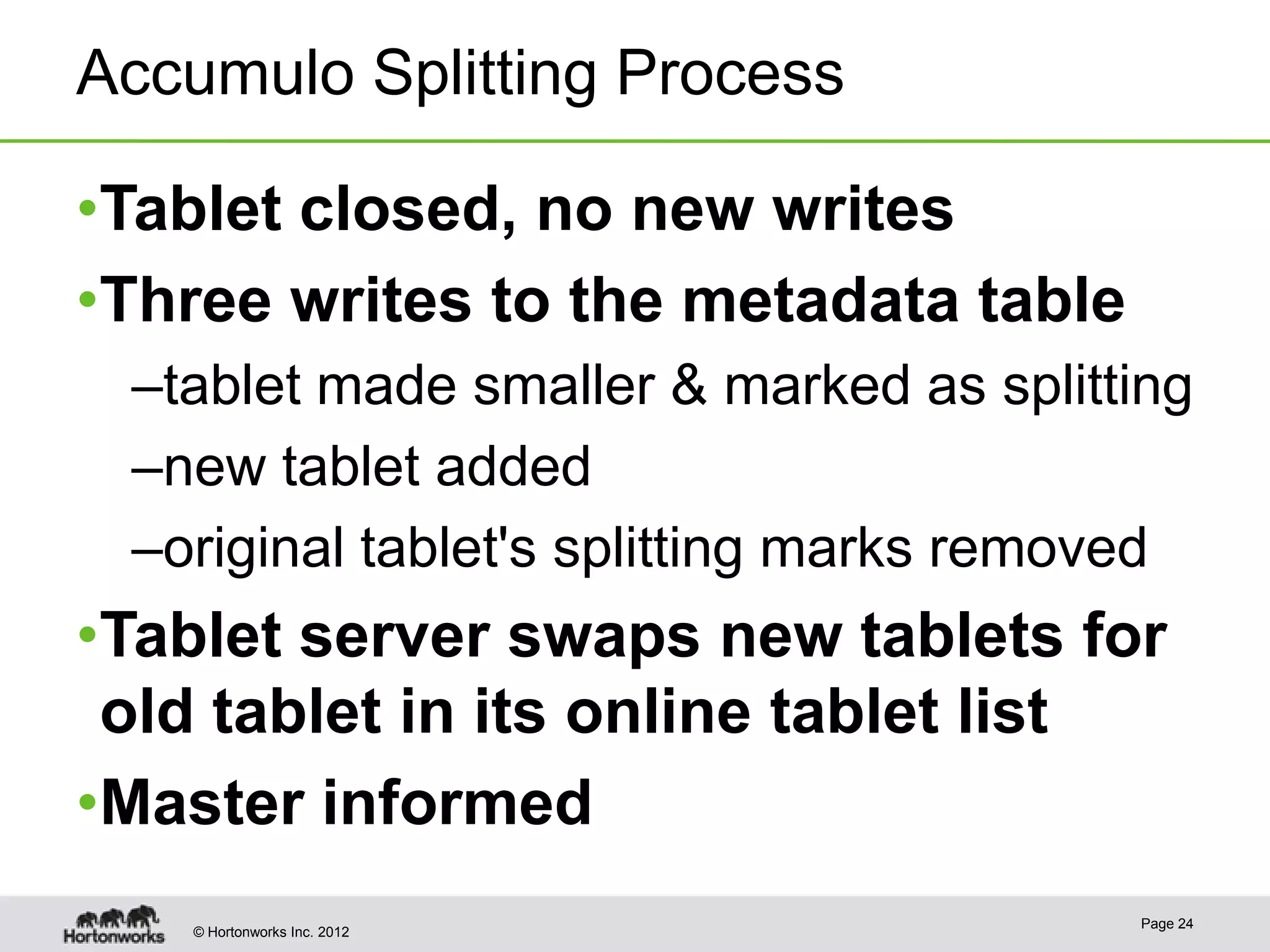 Accumulo Splitting Process •Tablet closed, no new writes •Three writes to the metadata table –tablet made smaller & marked as splitting –new tablet added –original tablet's splitting marks removed •Tablet server swaps new tablets for old tablet in its online tablet list •Master informed Page 24 © Hortonworks Inc. 2012 