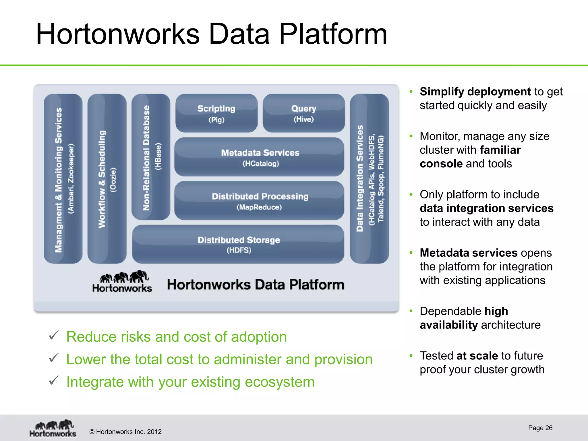 Hortonworks Data Platform • Simplify deployment to get started quickly and easily • Monitor, manage any size cluster with familiar console and tools 1 • Only platform to include data integration services to interact with any data • Metadata services opens the platform for integration with existing applications • Dependable high availability architecture  Reduce risks and cost of adoption  Lower the total cost to administer and provision • Tested at scale to future proof your cluster growth  Integrate with your existing ecosystem Page 26 © Hortonworks Inc. 2012 