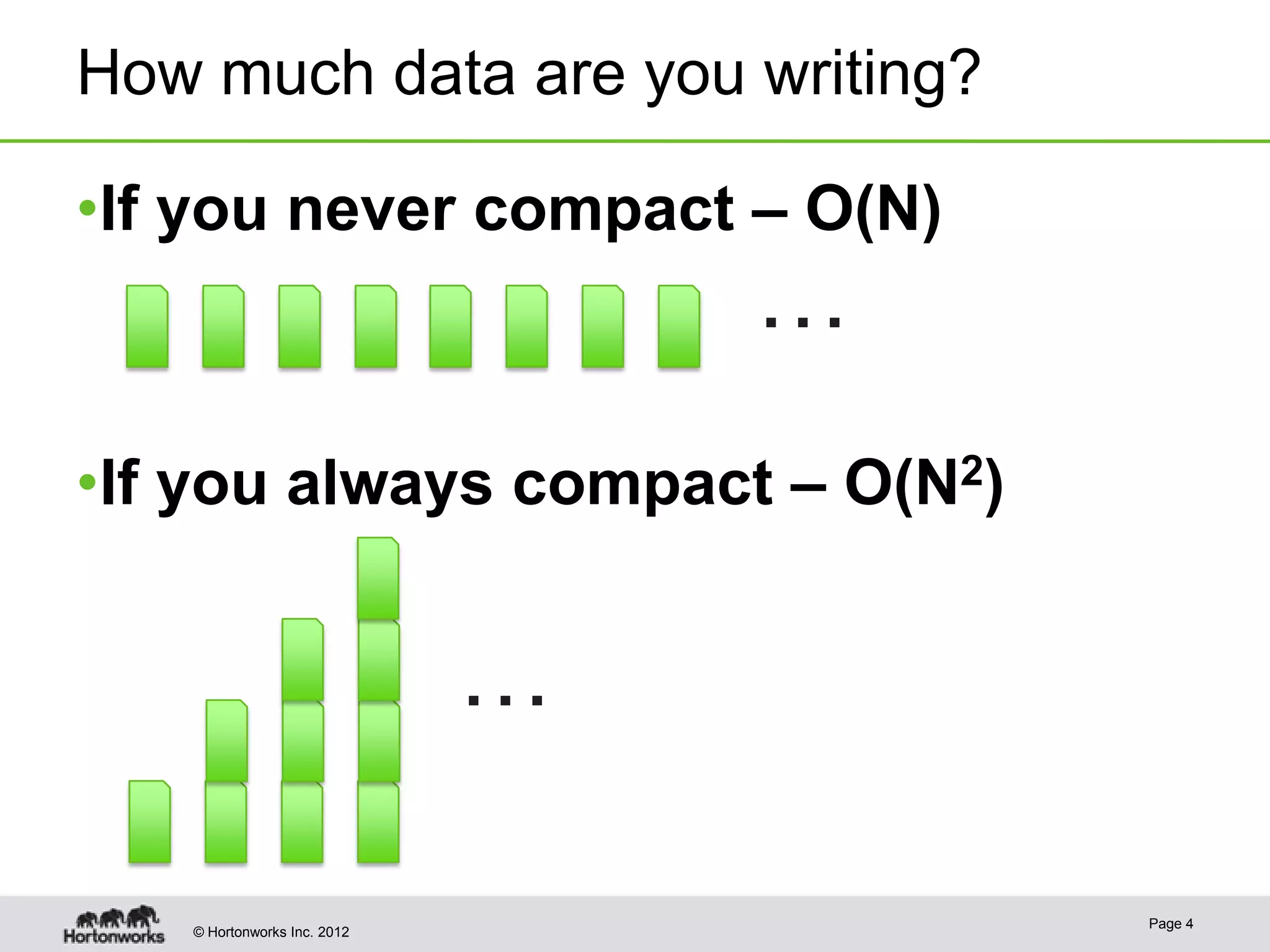 How much data are you writing? •If you never compact – O(N) … •If you always compact – O(N2) … Page 4 © Hortonworks Inc. 2012 