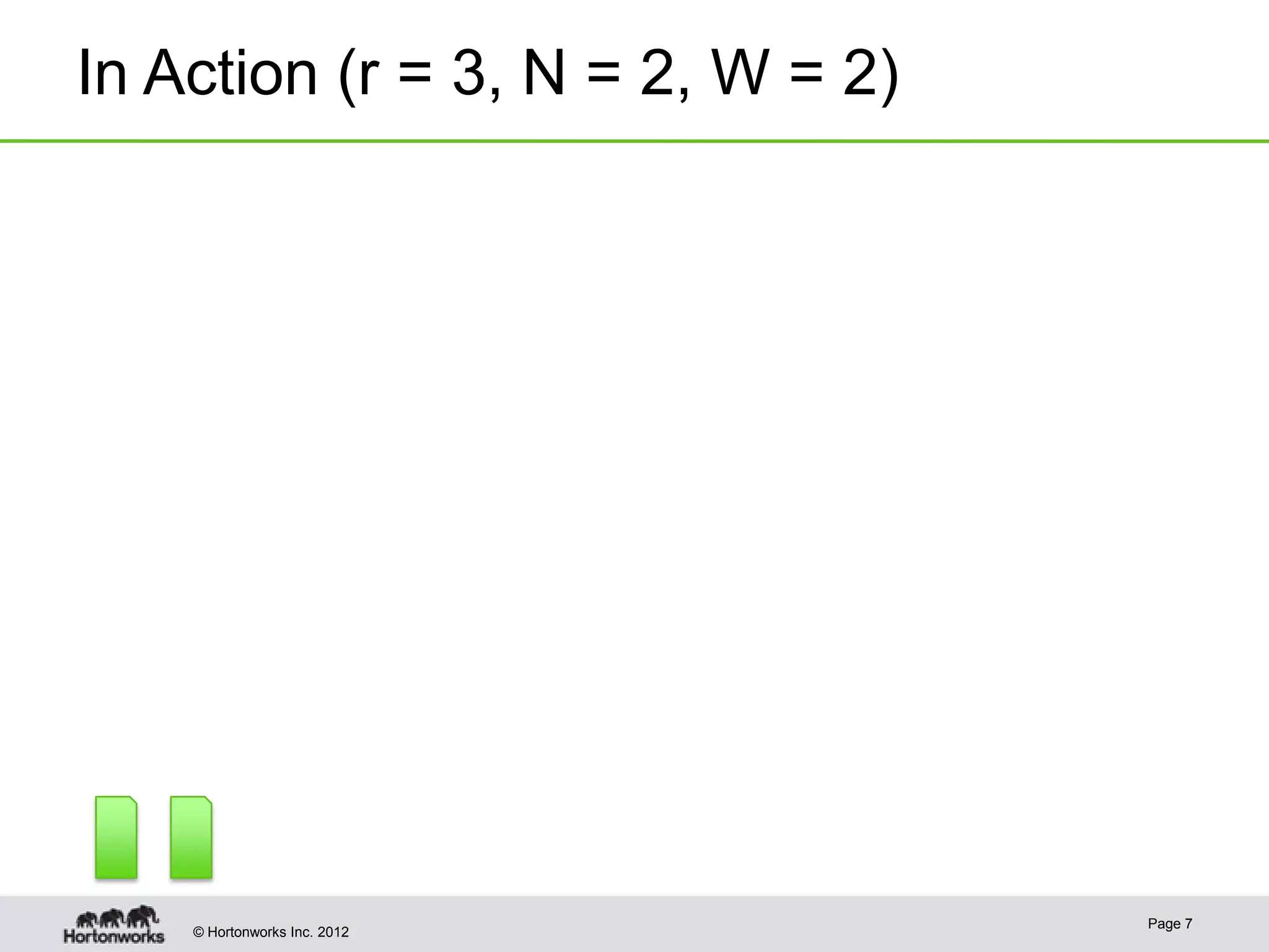 In Action (r = 3, N = 2, W = 2) Page 7 © Hortonworks Inc. 2012 