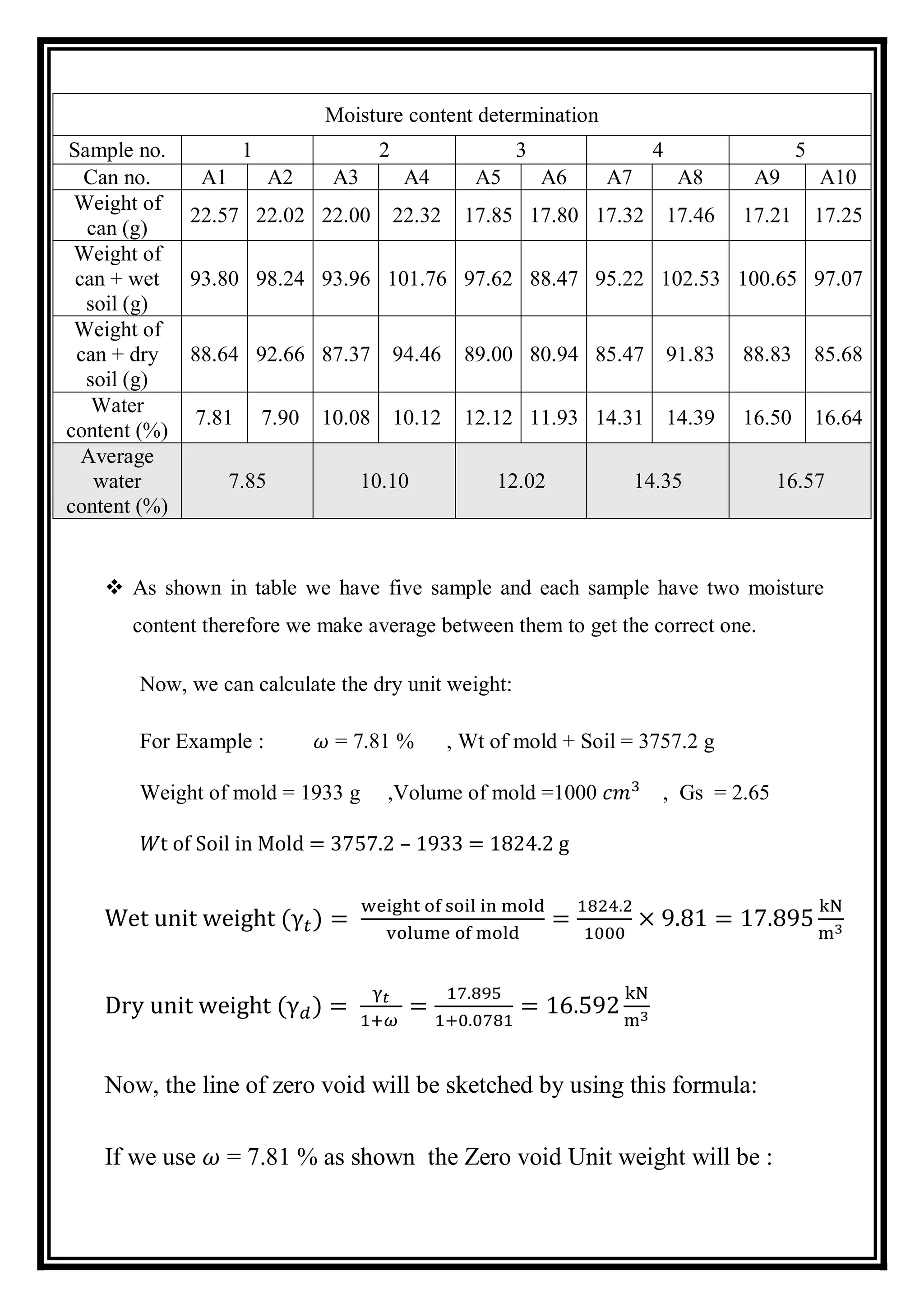 Standard Compaction Test | Jameel Academy | PDF