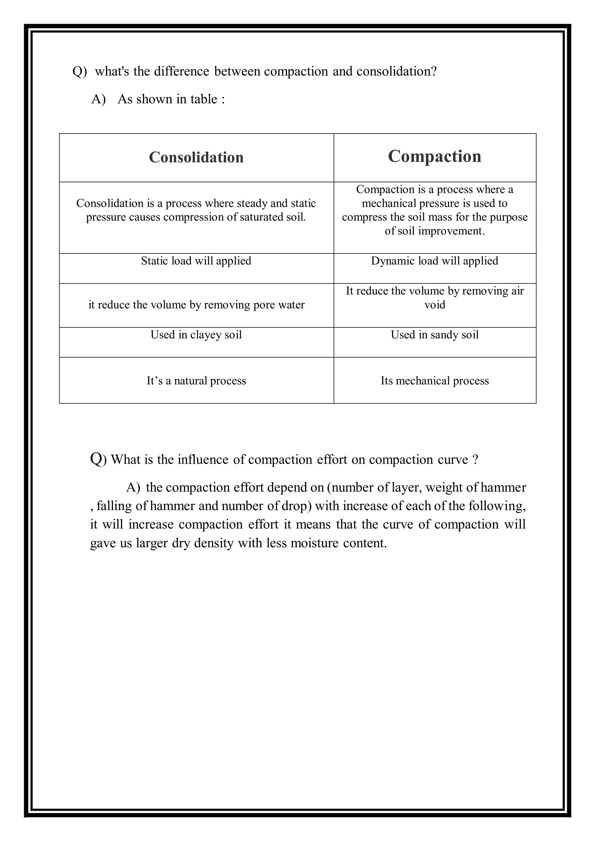 Standard Compaction Test | Jameel Academy | PDF