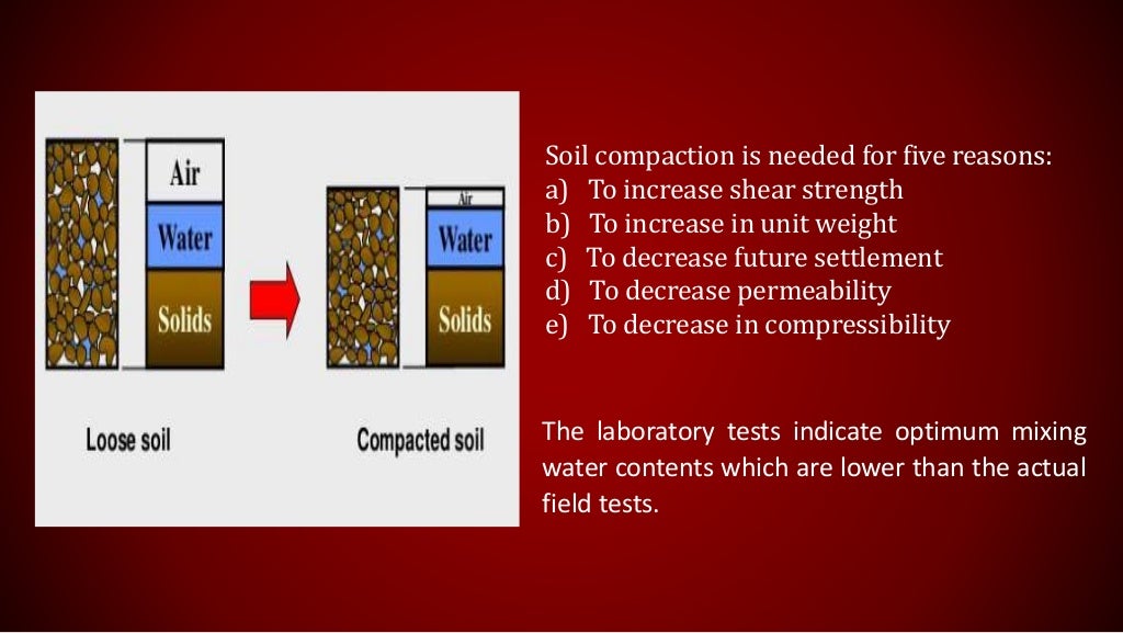 Compaction test of soil ASTMD698