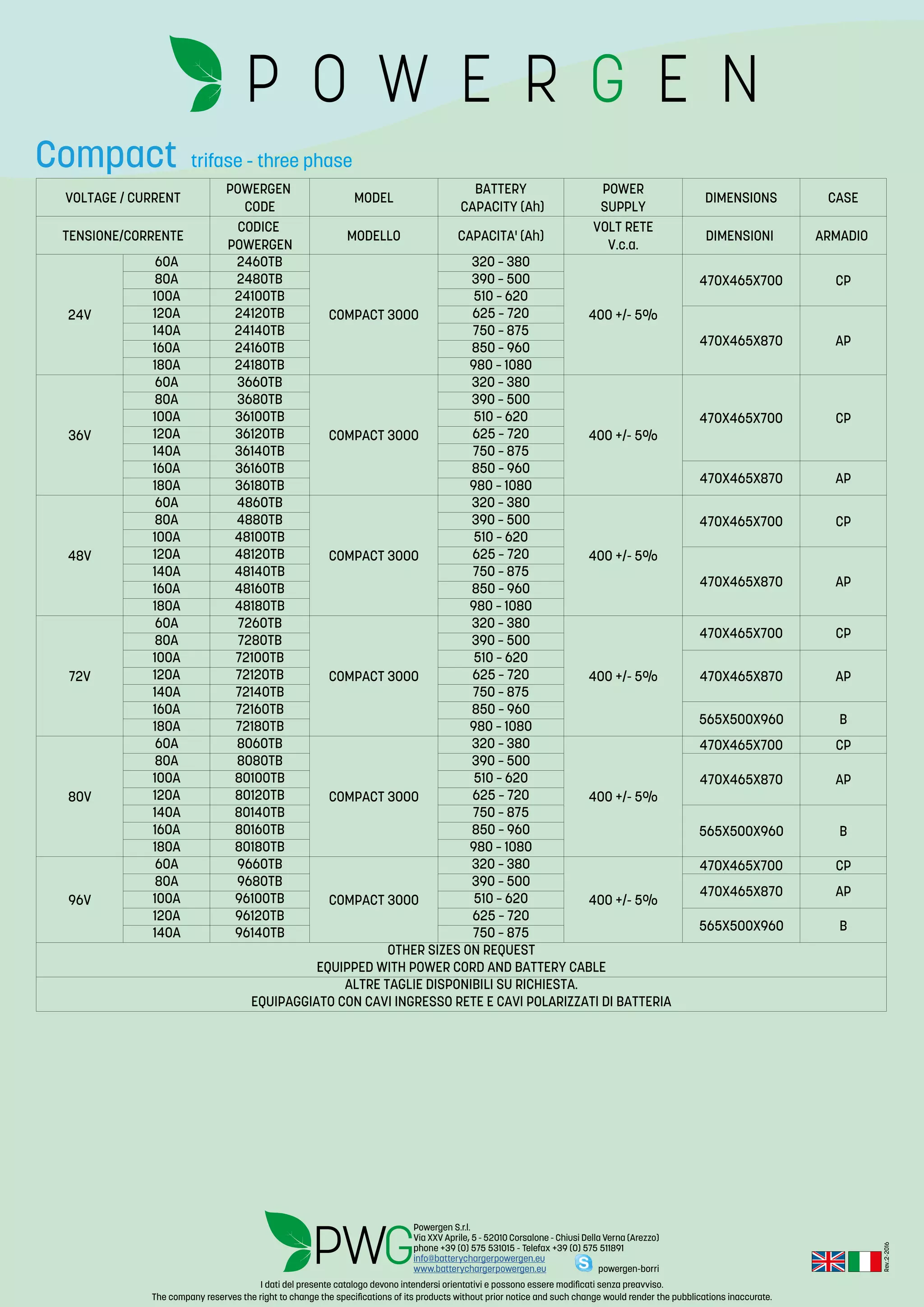 Rev.:2-2016
I dati del presente catalogo devono intendersi orientativi e possono essere modificati senza preavviso.
The company reserves the right to change the specifications of its products without prior notice and such change would render the pubblications inaccurate.
VOLTAGE/CURRENT MODEL DIMENSIONS CASE
TENSIONE/CORRENTE MODELLO CAPACITA'(Ah) DIMENSIONI ARMADIO
24V
60A 2460TB
COMPACT3000
320–380
400+/-5%
470X465X700 CP80A 2480TB 390–500
100A 24100TB 510–620
120A 24120TB 625–720
470X465X870 AP
140A 24140TB 750–875
160A 24160TB 850–960
180A 24180TB 980–1080
36V
60A 3660TB
COMPACT3000
320–380
400+/-5%
470X465X700 CP
80A 3680TB 390–500
100A 36100TB 510–620
120A 36120TB 625–720
140A 36140TB 750–875
160A 36160TB 850–960
470X465X870 AP180A 36180TB 980–1080
48V
60A 4860TB
COMPACT3000
320–380
400+/-5%
470X465X700 CP80A 4880TB 390–500
100A 48100TB 510–620
120A 48120TB 625–720
470X465X870 AP
140A 48140TB 750–875
160A 48160TB 850–960
180A 48180TB 980–1080
72V
60A 7260TB
COMPACT3000
320–380
400+/-5%
470X465X700 CP80A 7280TB 390–500
100A 72100TB 510–620
470X465X870 AP120A 72120TB 625–720
140A 72140TB 750–875
160A 72160TB 850–960
565X500X960 B180A 72180TB 980–1080
80V
60A 8060TB
COMPACT3000
320–380
400+/-5%
470X465X700 CP
80A 8080TB 390–500
470X465X870 AP100A 80100TB 510–620
120A 80120TB 625–720
140A 80140TB 750–875
565X500X960 B160A 80160TB 850–960
180A 80180TB 980–1080
96V
60A 9660TB
COMPACT3000
320–380
400+/-5%
470X465X700 CP
80A 9680TB 390–500
470X465X870 AP100A 96100TB 510–620
120A 96120TB 625–720
565X500X960 B140A 96140TB 750–875
OTHERSIZESONREQUEST
EQUIPPEDWITHPOWERCORDANDBATTERYCABLE
ALTRETAGLIEDISPONIBILISURICHIESTA.
EQUIPAGGIATOCONCAVIINGRESSORETEECAVIPOLARIZZATIDIBATTERIA
POWERGEN
CODE
BATTERY
CAPACITY(Ah)
POWER
SUPPLY
CODICE
POWERGEN
VOLTRETE
V.c.a.
trifase - three phaseCompact
Powergen S.r.l.
Via XXV Aprile, 5 - 52010 Corsalone - Chiusi Della Verna (Arezzo)
phone +39 (0) 575 531015 - Telefax +39 (0) 575 511891
info@batterychargerpowergen.eu
www.batterychargerpowergen.eu powergen-borri
 