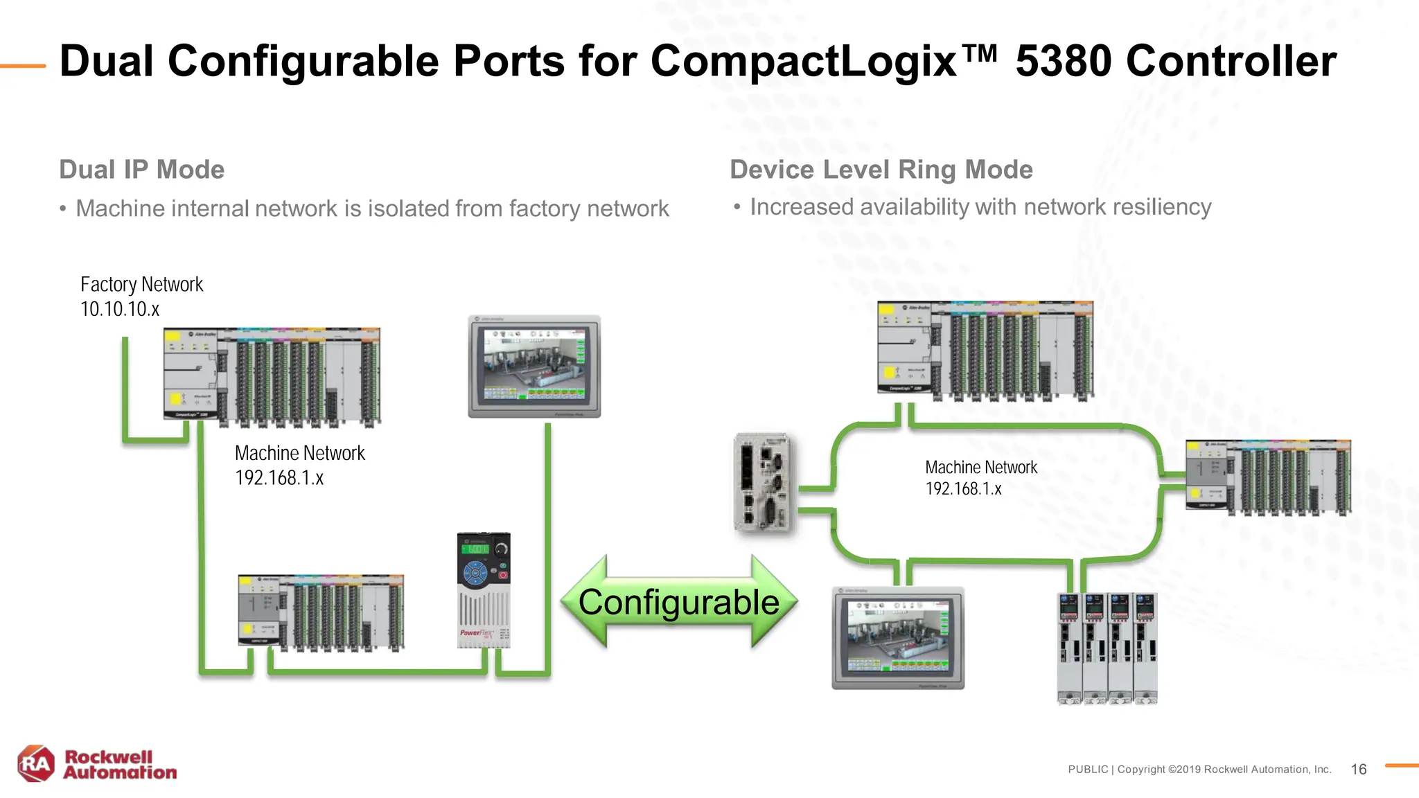 PUBLIC | Copyright ©2019 Rockwell Automation, Inc. 16
Dual IP Mode
• Machine internal network is isolated from factory network
Dual Configurable Ports for CompactLogix™ 5380 Controller
Device Level Ring Mode
• Increased availability with network resiliency
Machine Network
192.168.1.x
Factory Network
10.10.10.x
Machine Network
192.168.1.x
Configurable
 