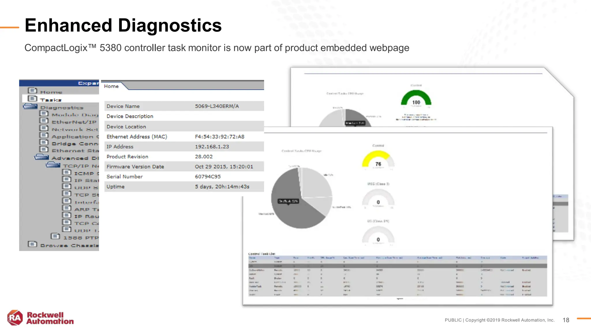 PUBLIC | Copyright ©2019 Rockwell Automation, Inc. 18
CompactLogix™ 5380 controller task monitor is now part of product embedded webpage
Enhanced Diagnostics
 