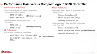 CompactLogix-5380-Controller-Technical-Presentation.pdf
