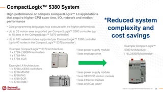 CompactLogix-5380-Controller-Technical-Presentation.pdf