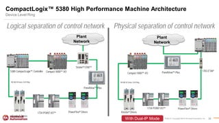 CompactLogix-5380-Controller-Technical-Presentation.pdf