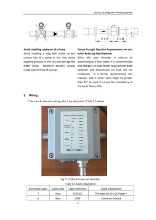 Compact Magmeter-AMag-Mini model-2020V1.1 | PDF
