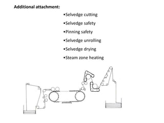 Additional attachment:
•Selvedge cutting
•Selvedge safety
•Pinning safety
•Selvedge unrolling
•Selvedge drying
•Steam zone heating
 