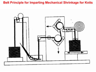 Belt Principle for Imparting Mechanical Shrinkage for Knits
 