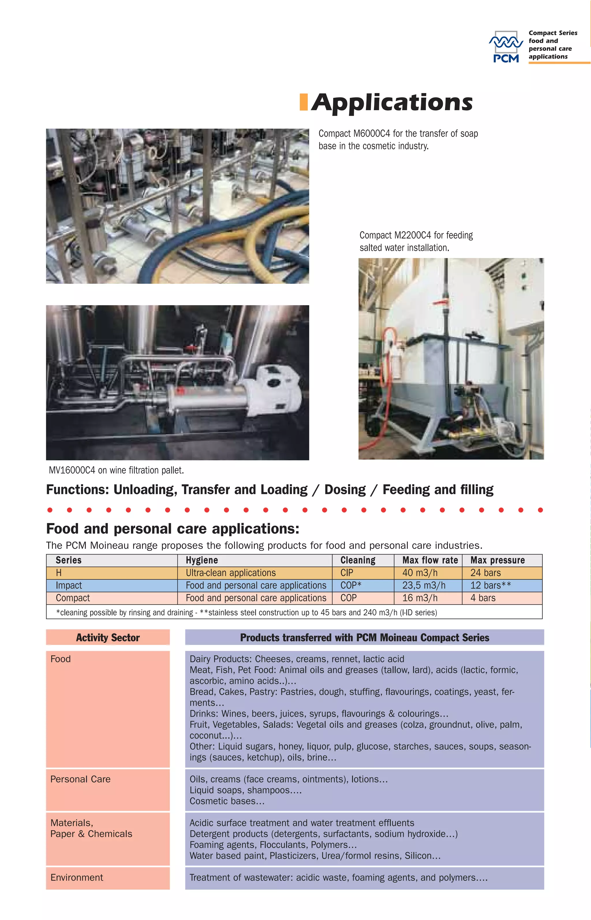 Compact Series
                                                                                                                             food and
                                                                                                                             personal care
                                                                                                                             applications
                                                                                                                                                                           PCM Food
                                                                               Applications
                                                                                 Compact M6000C4 for the transfer of soap
                                                                                 base in the cosmetic industry.
                                                                                                                                              Compact Series
                                                                                                                                              Compact Progressive-Cavity
                                                                                                                                              Pumps for food & personal care
                                                                                              Compact M2200C4 for feeding
                                                                                              salted water installation.                      applications




                                                                                                                                                                                                                                                                                                                                     Designed & realised by www.altavox.biz - E-TD1251COM 11-06 — PCM reserves the right to change this data at all times. This document was printed with toxic-free ink.
MV16000C4 on wine filtration pallet.
Functions: Unloading, Transfer and Loading / Dosing / Feeding and filling
• • • • • • • • • • • • • • • • • • • • • • • • • •
Food and personal care applications:
The PCM Moineau range proposes the following products for food and personal care industries.
  Series                   Hygiene                             Cleaning  Max flow rate Max pressure
  H                        Ultra-clean applications            CIP       40 m3/h         24 bars
  Impact                   Food and personal care applications COP*      23,5 m3/h       12 bars**
  Compact                  Food and personal care applications COP       16 m3/h         4 bars
  *cleaning possible by rinsing and draining - **stainless steel construction up to 45 bars and 240 m3/h (I-ID series)

        Activity Sector                                   Products transferred with PCM Moineau Compact Series
Food                                      Dairy Products: Cheeses, creams, rennet, lactic acid                                                                                                                                                       HEAD OFFICE
                                          Meat, Fish, Pet Food: Animal oils and greases (tallow, lard), acids (lactic, formic,
                                          ascorbic, amino acids..)…                                                                                                                                              UNITED STATES                         FRANCE                              CHINA
                                          Bread, Cakes, Pastry: Pastries, dough, stuffing, flavourings, coatings, yeast, fer-                                                                                  Tel: +1 713 896 4888                    PCM S.A.                    Tel: +86 (0)21 62362521
                                          ments…                                                                                                                                                               Fax: +1 713 896 4806            17 rue Ernest Laval - BP 35         Fax: +86 (0)21 62362428
                                          Drinks: Wines, beers, juices, syrups, flavourings & colourings…                                                                                                                                        92173 VANVES Cedex
                                                                                                                                                                                                            pcmdelasco@pcmdelasco.com                                                 pcmchina@pcm.eu
                                          Fruit, Vegetables, Salads: Vegetal oils and greases (colza, groundnut, olive, palm,                                                                                                                           FRANCE
                                                                                                                                                                                                               www.pcmdelasco.com                                                        www.pcm.eu
                                          coconut...)…
                                          Other: Liquid sugars, honey, liquor, pulp, glucose, starches, sauces, soups, season-                                                                                                                 Tél : +33 (0)1 41 08 15 15
                                          ings (sauces, ketchup), oils, brine…                                                                                                                                                                 Fax : +33 (0)1 41 08 15 00
                                                                                                                                                                                                                                                    contact@pcm.eu
Personal Care                             Oils, creams (face creams, ointments), lotions…                                                                                                                                                             www.pcm.eu
                                          Liquid soaps, shampoos….
                                          Cosmetic bases…

Materials,                                Acidic surface treatment and water treatment effluents                                                                                      UNITED KINGDOM                        GERMANY                    TUNISIA                    THAILAND                          RUSSIA
Paper & Chemicals                         Detergent products (detergents, surfactants, sodium hydroxide…)                                                                             Tel: +44 (0)1536 740200        Tel: +49 (0)611 60977-0     Tel: +216 71 238 138        Tel: +66 (0)34 246 012          Tel: +7(812)320 70 96
                                          Foaming agents, Flocculants, Polymers…                                                                                                      Fax: +44 (0)1536 740201       Fax: +49 (0)611 60977-20     Fax: +216 71 231 713        Fax: +66 (0)34 297 022          Fax: +7(812)320 75 12
                                          Water based paint, Plasticizers, Urea/formol resins, Silicon…                                                                                sales@pcmpumps.co.uk               info@delasco.de         pcmtunisie@pcm.eu            mwitayat@pcm.eu                pcmrussia@pcm.eu
                                                                                                                                                                                        www.pcmpumps.co.uk                www.delasco.de              www.pcm.eu                   www.pcm.eu                     www.pcm.eu
Environment                               Treatment of wastewater: acidic waste, foaming agents, and polymers….
 