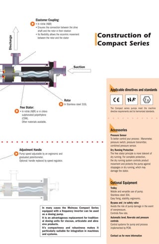 Compact Series
P C M Po m p e s                                         The Compact Series: Created for food and                                                                                                                                                                                                                                                                                                                                                                                                                                        food and
Compact Series :                                                                                                                                                                                                                                                                                                                                                                                                                                                                                                                         personal care

The stainless                                            p e rsonal care applications:                                                                                                                                                                                                                                           Understanding model designation                                                                                                                                                                         applications


steel compact                                               Reduced Size                                                                                                                                    Elastomer Coupling:




                                                                                                                                                                                                       ▲
p r o g r e s s i v e - c av i t y p u m p                  Easy Integration                                                                                                                                • In nitrile (NBR)
                                                                                                                                                                                                            • Ensures the connection between the drive
                                                                                                                                                                                                                                                                                                                                                                  MV            2200                    C          4
                                                                                                                                                                                                              shaft and the rotor in their rotation
     Benefits
▲




                                                                                                                                                                                                            • Its flexibility allows the eccentric movement
                                                                                                                                                                                                                                                                     Construction of                                               Motor (M) or Variable                  Flow rate in l/h                   Compact                   Max. pressure




                                                                                                                                                                           Discharge
Of the Moineau technology:
                                                                       Drive:                                                                                                                                 between the rotor and the stator                                                                                      speed motor (MV)                   at 0 bar & 1450 rpm                    Series                      in bar
• Accepts fragile and viscous products
                                                                                                                                                                                                                                                                     Compact Series



                                                                  ▲
• High suction and self-priming capabilities                           • Standard flange-mounted motor or flange-mounted variable
                                                                         speed motor with integral or external frequency inverter
• Constant non-pulsating flow
• Ease of Maintenance                                                  • IP55 Protection                                                                                                                                                                                                                                           Performances
• Flow rate proportional to running speed                              • Tropicalized to 90%, class F                                                                                                                                                                                                                                               Speed          Motor        Flow rate at Flow rate at Max. Pressure             Voltage                                 Flow I/h                                                       Model
• No valves                                                                                                                                                                                                                                                                                                                         Model
                                                                                                                                                                                                                                                                                                                                                    (rpm)        power (kW)     0 bar (l/h) max. p (l/h)     (bar)                    (V)
• Pump derived directly from the invention                                                                                                                                                                                                                                                                                                                            0,37                                                         3P 230/400
  by René Moineau, founder of PCM Pompes                                                                                                                                                                                                                                                                                         M110C4                                               95            65
                                                                                                                                                                                                                                                                                                                                                                      0,55                                                           1P 230
                                                                                                                                                                                                                                                    Suction                                                                      M750C4
                                                                                                                                                                                                                                                                                                                                                                      0,37
                                                                                                                                                                                                                                                                                                                                                                                      745           615
                                                                                                                                                                                                                                                                                                                                                                                                                                   3P 230/400
Of the Compact Series Moineau Pump:                                                                                                                                                                                                                                                                                                                                   0,55                                                           1P 230
• Compact Size                                                                                                                                                                                                                                                                                                                                                        0,37                                                         3P 230/400
                                                                                                                                                                                                                                                                                                                                 M1200C4                                           1305             880
• Excellent Performance/Price ratio                                                                                                                                                                                                                                                                                                                                   0,55                                                           1P 230
                                                                                                                                                                                                                                                                                                                                                     1500                                                          4
• Conception dedicated to food industry with COP                                                                                                                                                                                                                                                                                                                      0,37                                                         3P 230/400
                                                                                                                                                                                                                                                                                                                                 M2200C4                                           2220            1660
• Dosing pump without pulsations                                       Drive Shaft:                                                                                                                                                                                                                                                                                   0,55                                                           1P 230
                                                                                                                                                                                                                                                                                                                                                                                                                                   3P 230/400
• Simple and rugged construction in stainless steel
                                                                  ▲


                                                                       In Stainless steel 316L                                                                                                                                                                                                                                   M3400C4                              0,75         3300            2460
                                                                                                                                                                                                                                                                                                                                                                                                                                     1P 230
• Easy maintenance
• Versatile, easy integration                                                                                                                                                                                                                                            Applicable directives and standards                     M6000C4
                                                                                                                                                                                                                                                                                                                                 M16000C4
                                                                                                                                                                                                                                                                                                                                                                       1,5
                                                                                                                                                                                                                                                                                                                                                                        4
                                                                                                                                                                                                                                                                                                                                                                                    6000
                                                                                                                                                                                                                                                                                                                                                                                   16000
                                                                                                                                                                                                                                                                                                                                                                                              4500
                                                                                                                                                                                                                                                                                                                                                                                             13000
                                                                                                                                                                                                                                                                                                                                                                                                                                   3P 230/400
                                                                                                                                                                                                                                                                                                                                                                                                                                   3P 230/400
• Tolerates dry-running                                                                                                                                                                                                                                                                                                          MV110C4                                           10/105     0/75
• Very quiet operation                                                                                                                                                                                                                                                                                                           MV750C4                                          130/795    55/660
                                                                                                                                                                                                                                                                                                                                                                      0,37
• Low LCC (Life Cycle Costs)                                                                                                                                                                                                               Rotor                                                                                 MV1200C4                                        260/1380   160/1080
                                                                                Shaft Sealing:




                                                                                                                                                                                                                                     ▲
                                                                                                                                                                                                                                           In Stainless steel 316L                                                               MV2200C4 250/1600                               340/2360   240/1770               4                 3P 400
                                                                                                                                                                                                                                                                                                                                 MV3400C4                             0,75       540/4000    0/2670
                                                                                                                                                                                           Free Stator:
                                                                          ▲




Characteristics:                                                                • By mechanical seal                                                                                                                                                                     The Compact series pumps meet the machine               MV6000C4                             1,5        940/6880   590/5180




                                                                                                                                                                                       ▲
• 7 models                                                                                                                    Body:                                                        • In nitrile (NBR) or in chloro                                               directive requirements and its harmonized standards.    MV16000C4                             4        1210/18570 1170/15000
                                                                                                                                                                                             sulphonated polyethylene


                                                                                                                         ▲
• Maximum Flow-rate: 16 000 l/h                                                                                               • In stainless steel 316 L glass blasted                                                                                                                                                          General performances obtained with water at 20°C and a discharge pressure of 0 bar.
• Maximum Pressure: 4 bar                                                                                                       inside and out                                               (CSM).                                                                     • • • • • • • • • • •                                   Drive available at fixed speed (M) 1500 or 1000 r.p.m.                                                                                                                             Pump speed (r.p.m.)
• Maximum continuous operating temperature: 80°C                                                                              • Welded Connections, SMS, DIN, CLAMP    .                     Other materials available.
• Sterilization temperature stationary: 140°C                                                                                   Plain tube and other connections
• Cubic Capacity: 1,26 to 170 cm3
• Running Speed: 250 to 1600 r.p.m.
                                                                                                                                (IDF, RJT, NP10 ISO Flange, 150lbs                                                                                                       Accessories                                               Compact Series Sizes
                                                                                                                                ANSI Flange) are available on request
                                                                                                                                                                                                                                                                         Pressure Sensor                                                                                 COMMON    DATA

                                                                                                                                                                                                                                                                         To better control your process : Manometer,              Model     D (mm) F (mm) G (mm) H1 (mm) H max. (mm) J (mm) K (mm) L(mm) P (mm) P3 (mm)
                                                                                                                                                                                                                                                                                                                                                                                                     max.
Operation:
A Moineau pump consists of a helical rotor turning      • • • • • • • • • • • • • • • • • • • • • • • • • • • • • • • • • • • • • • • • • • •                                                                                                                            pressure switch, pressure transmitter,                  M110C4
                                                                                                                                                                                                                                                                                                                                                                                203
                                                                                                                                                                                                                                                                                                                                                                                227
inside a helical stator. The stainless steel rotor is                                                                                                                                                                                                                    combined pressure sensor.                                                                              203
machined to a high degree of precision, and the          O p t i o n a l : I n t e g r a t e d o r E x t e r n a l f r e q u e n c y i nv e r t e r                                        Adjustment Handle                                                             Dry Running Protection
                                                                                                                                                                                                                                                                                                                                 M750C4
                                                                                                                                                                                                                                                                                                                                             154       125      150     117
                                                                                                                                                                                                                                                                                                                                                                                227
                                                                                                                                                                                                                                                                                                                                                                                            72    212     531    334         80                                      K

stator is molded in a resilient elastomer.                                                                                                                                                                                                                                                                                                                                      203




                                                                                                                                                                                       ▲
                                                                                                                                                                                           Pump speed adjustable by an ergonomic and                                     The free stator principle is more tolerant of           M1200C4
                                                                                                                                                                                                                                                                                                                                                                                227                                                                         DN1            DN2
The geometry and the dimensions of these parts                                                                                                                                             graduated potentiometer.                                                      dry running. For complete protection,                                                                  203
are such that when the rotor is inserted into the                                                                                                                                                                                                                                                                                M2200C4
                                                                                                                                                                                           Optional: handle replaced by speed regulator.                                 the dry running system controls product                                                                227




                                                                                                                                                                                                                                                                                                                                                                                                                                              J
stator, a double chain of watertight cavities                                                                                                                                                                                                                                                                                                                                   243
                                                                                                                                                                                                                                                                         movement and protects the pump against




                                                                                                                                                                                                                                                                                                                                                                                                                                                                                                                                   H
(honeycombed-shaped) is created. When the rotor                                                                                                                                                                                                                                                                                  M3400C4     64        125      180     120                 100   268     623    147         238
                                                                                                                                                                                                                                                                                                                                                                                253
                                                                       Terminal Box                                                                                                                                                                                      stoppages or dry running, which may




                                                                                                                                                                                                                                                                                                                                                                                                                                              H1
turns inside the stator, the honeycomb progresses                                                                                                                                                                                                                                                                                M6000C4     84        160      200     135     268         115   295     710    155         290                                            4 x Ø8(**)
                                                                                                                                                                                                                                                                         damage the stator.
                                                                  ▲




spirally along the axis of the pump without changing                   In aluminum, with electronic                                                                                                                                                                                                                             M16000C4     104       216      250     180     318         150   425     907    182         431
either shape or volume. This action transfers the                                                                                                                                                                                                                                                                                MV110C4                                                                                                                                 D(**)            D(**)                        4 x Ø8(*)
                                                                       circuit encapsulated in resin                                                                                                                                                                                                                                                                                                                                                                                                  D(*)                                 F
                                                                                                                                                                                                                                                                                                                                 MV750C4
product from the pump intake to the pump                               and brass stuffing box.                                                                                                                                                                                                                                               154       125      150     117     309         72    212     545    334         80                        P(**)                     P3(**)                                                    G
                                                                                                                                                                                                                                                                                                                                MV1200C4
discharge without degrading the product.                                                                                                                                                                                                                                                                                                                                                                                                                                  P(*)                        P3(*)

                                                                       An overload indicator, in case                                                                                                                                                                    Optional Equipment                                     MV2200C4
                                                                                                                                                                                                                                                                                                                                MV3400C4     64        125      180     120     325         100   268     634    147         238
                                                                                                                                                                                                                                                                                                                                                                                                                                                                                                  L


                                                                       of incorrect operation such as                                                                                                                                                                    Trolley                                                MV6000C4     84        160      200     135     355         115   295     735    155         290
                                                                                                                                                                                                                                                                                                                                                                                                                                               (*) : 110 - 750 - 1200 - 2200
                                                                                                                                                                                                                                                                                                                                                                                                                                               (**) : 3400 - 6000 - 16000
The Compact pump consists of a stator without a
steel armature attached at one end. The flexibility                    over-current.                                                                                                                                                                                     Mobile and versatile use of pump.
                                                                                                                                                                                                                                                                                                                                MV16000C4    104       216      250     180     480         150   425     1004   182         431

obtained in this way, combined with an elastic                         Optional :                                                                                                                                                                                        Stainless steel 304.
coupling, allows the eccentric rotor to move freely.
The Compact series pump has the special feature
                                                                       Stop/Start control,
                                                                       Display.
                                                                                                                                                                                                                                                                         Easy fixing, stability, ergonomic.                        Connections
                                                                                                                                                                                                                                                                         By-pass and /or safety valve                                                                                                   CONNECTIONS
of discharging on the drive side. Therefore, the
outlet pressure enables the pumped fluid to                                                                                                                                                                                                                              Avoids the risk of pump damage in the event                               Plain Tube           SMS            DIN          MACON        CLAMP                    IDF                  RJT               Flange ISO PN10 Flange ANSI 150lbs
                                                                                                                                                                                                                    In many cases the Moineau Compact Series                                                                    Model
compress the floating stator against the rotor and                                                                                                                                                                  equipped with a frequency inverter can be used       of overpressure.                                                         DN1/DN2             DN1/DN2      DN1/DN2        DN1/DN2         DN1/DN2              DN1/DN2            DN1/DN2                 DN1/DN2             DN1/DN2
                                                                                                                                                                                                                                                                         Controls flow rate.                                    -110C4
ensure gradual tightening during the pressure                                                                                                                                                                       as a dosing pump.                                                                                           -750C4
increase.                                                                                                                                                                                                                                                                                                                                          Ø28x1.5             ND25            ND25         ND40                1”               ND25                  ND25                  ND25                     1"
                                                                                                        Integrated frequency inverter                                                                               It is an advantageous replacement for tradition-     Automatic level, flow-rate and pressure                -1200C4
                                                                                                                                                                                                                    al dosing units for viscous, articulate and abra-    controls                                               -2200C4
                                                                                                 ▲




                                                                                                        - integrated into the terminal box                                                                                                                                                                                      -3400C4
                                                                                                                                                                                                                    sive products.                                       Control systems for pump and process                   -6000CA
                                                                                                                                                                                                                                                                                                                                                   Ø53x1.5             ND51            ND50         ND50                2”               ND50                  ND51                  ND50                     2"
                                                                                                        - controlled manually or remotely
                                                                                                                                                                                                                    It’s compactness and robustness makes it             implemented by PCM.                                    -16000C4            Ø64x2             ND63.5          ND63.5        ND60               2”1/2            ND63.5              ND63.5                   ND65                2"1/2
                                                                                                        - avoids the need for a panel-mounted inverter or an electric
                                                                                                                                                                                                                    particularly suitable for integration in machines
                                                                                                          cabinet and the necessary cabling and protection.                                                         and systems.
                                                                                                                                                                                                                                                                         Contact us for more information
 