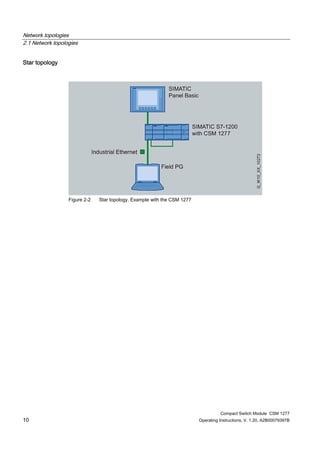 Network topologies
2.1 Network topologies
Compact Switch Module CSM 1277
10 Operating Instructions, V. 1.20, A2B00079397B
Star topology
Figure 2-2 Star topology. Example with the CSM 1277
 