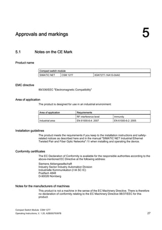 Compact Switch Module CSM 1277
Operating Instructions, V. 1.20, A2B00079397B 27
Approvals and markings 5
5.1 Notes on the CE Mark
Product name
Compact switch module
SIMATIC NET CSM 1277 6GK7277-1AA10-0AA0
EMC directive
89/336/EEC "Electromagnetic Compatibility"
Area of application
The product is designed for use in an industrial environment:
Area of application Requirements
RF interference level Immunity
Industrial area EN 61000-6-4: 2007 EN 61000-6-2: 2005
Installation guidelines
The product meets the requirements if you keep to the installation instructions and safety-
related notices as described here and in the manual "SIMATIC NET Industrial Ethernet
Twisted Pair and Fiber Optic Networks" /1/ when installing and operating the device.
Conformity certificates
The EC Declaration of Conformity is available for the responsible authorities according to the
above-mentioned EC Directive at the following address:
Siemens Aktiengesellschaft
Industry Sector Industry Automation Division
Industrielle Kommunikation (I IA SC IC)
Postfach 4848
D-90026 Nürnberg
Notes for the manufacturers of machines
This product is not a machine in the sense of the EC Machinery Directive. There is therefore
no declaration of conformity relating to the EC Machinery Directive 98/37/EEC for this
product.
 