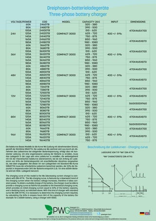 Wir behalten uns vor, die im vorliegenden Katalog enthaltenen Daten ohne Vorankündigung zu ändern.
The company reserves the right to change the specifications of its products without prior notice and such change would render the pubblications inaccurate.
Foglio1
Pagina 1
VOLTAGE/POWER COD MODEL CAPACITY(Ah) INPUT DIMENSIONS
24V
60A 2460TB
COMPACT3000
320–380
400+/-5%
470X465X700
80A 2480TB 390–500
100A 24100TB 510–620
120A 24120TB 625–720
140A 24140TB 750–875
160A 24160TB 850–960
470X465X870180A 24180TB 980–1080
36V
60A 3660TB
COMPACT3000
320–380
400+/-5%
470X465X700
80A 3680TB 390–500
100A 36100TB 510–620
120A 36120TB 625–720
140A 36140TB 750–875
160A 36160TB 850–960
470X465X870180A 36180TB 980–1080
48V
60A 4860TB
COMPACT3000
320–380
400+/-5%
470X465X70080A 4880TB 390–500
100A 48100TB 510–620
120A 48120TB 625–720
470X465X870
140A 48140TB 750–875
160A 48160TB 850–960
180A 48180TB 980–1080
72V
60A 7260TB
COMPACT3000
320–380
400+/-5%
470X465X70080A 7280TB 390–500
100A 72100TB 510–620
470X465X870120A 72120TB 625–720
140A 72140TB 750–875
160A 72160TB 850–960
565X500X960180A 72180TB 980–1080
80V
60A 8060TB
COMPACT3000
320–380
400+/-5%
470X465X70080A 8080TB 390–500
100A 80100TB 510–620
470X465X870120A 80120TB 625–720
140A 80140TB 750–875
160A 80160TB 850–960
565X500X960180A 80180TB 980–1080
96V
60A 9660TB
COMPACT3000
320–380
400+/-5%
470X465X700
80A 9680TB 390–500
470X465X870
100A 96100TB 510–620
120A 96120TB 625–720
140A 96140TB 750–875
55min
5min
55min
Rev.:2-2016
LADEKURVE VOM TYP “WA” (DIN 41774)
“WA” CHARACTERISTIC (DIN 41774)
Beschreibung der Ladekurven - Charging curveDie ladekurve dieses Modells ist die Kurve Wa (Ladung mit abnehmendem Strom),
gemäß der Richtlinie DIN41774. Die Ladekurve Wa zeichnet sich aus durch ein Ab-
nehmen des Ladestroms bei steigender Batteriespannung, erfolgt also mit kon-
stanter Leistung. Um eine angemessene Ladung der Batterie zu erzielen, muss
das Ladegerät in der Lage sein eine Ladekurve zu erstellen, die weitestgehend
mit mit der theoretischen ladekurve übereinstimmt, bei de ram Anfang ein Lade-
strom von 16% der Batteriekapazität mit anschließender Abnahme vorgesehen
ist, wie oben angegeben. Bei dieser Art von Ladegeräten mit Standard-Wa-Kurve
(DIN41774) muss der erforderliche Ladestrom berechnet werden, der 16% der Ka-
pazität in Amperestunden (Ah) der Batterie entspricht (z.B.: für eine 600Ah-Batte-
rie wird ein 100A- Ladegerät benutzt).
The charging curve of this model is the Wa (decreasing current charge) is com-
pliant with DIN 41774. The Wa charging curve, is features by a downward trend of
the charging current when the battery voltage increases, therefore it takes con-
stant power. To obtain a suitable charge of the battery, the charger must be able to
provide a charging curve as faithful as possible to the theoretical charging curve,
which provides an initial charging current equal to 16% of the battery capacity,
and a declining trend, as indicated above. With this kind of charger with standard
curve Wa (DIN 41774), it is necessary to determine the charging current required,
by calculating the 16% in ampere hours (Ah) of the capacity of the battery (for
example: for a 600Ah battery, using a charger with 100A).
Dreiphasen-batterieladegeräte
Three-phase battery charger
Powergen S.r.l.
Via XXV Aprile, 5 - 52010 Corsalone - Chiusi Della Verna (Arezzo)
phone +39 (0) 575 531015 - Telefax +39 (0) 575 511891
info@batterychargerpowergen.eu
www.batterychargerpowergen.eu powergen-borri
 