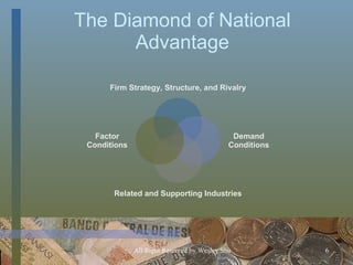 The Diamond of National Advantage Firm Strategy, Structure, and Rivalry Demand Conditions Related and Supporting Industries Factor Conditions 