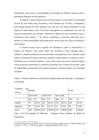 Compadrio E EscravidãO Em Guarapuava