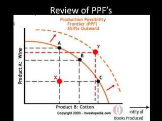 Review of PPF’s
 