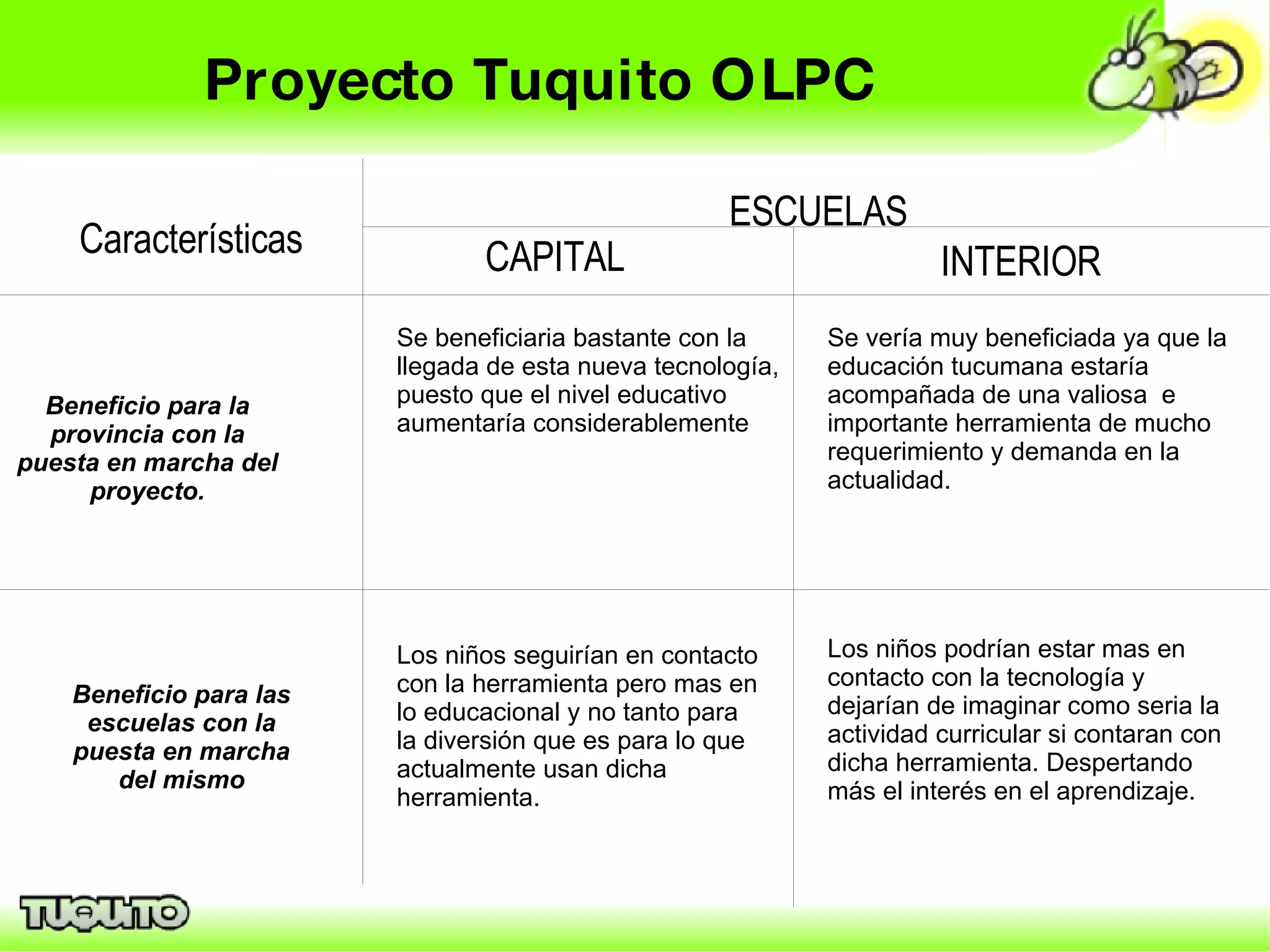 Proyecto Tuquito OLPC Características ESCUELAS CAPITAL INTERIOR Beneficio para la provincia con la puesta en marcha del proyecto . Se beneficiaria bastante con la llegada de esta nueva tecnología, puesto que el nivel educativo aumentaría considerablemente  Se vería muy beneficiada ya que la educación tucumana estaría acompañada de una valiosa  e importante herramienta de mucho requerimiento y demanda en la actualidad. Beneficio para las escuelas con la puesta en marcha del mismo Los niños seguirían en contacto con la herramienta pero mas en lo educacional y no tanto para la diversión que es para lo que actualmente usan dicha herramienta. Los niños podrían estar mas en contacto con la tecnología y dejarían de imaginar como seria la actividad curricular si contaran con dicha herramienta. Despertando más el interés en el aprendizaje. 