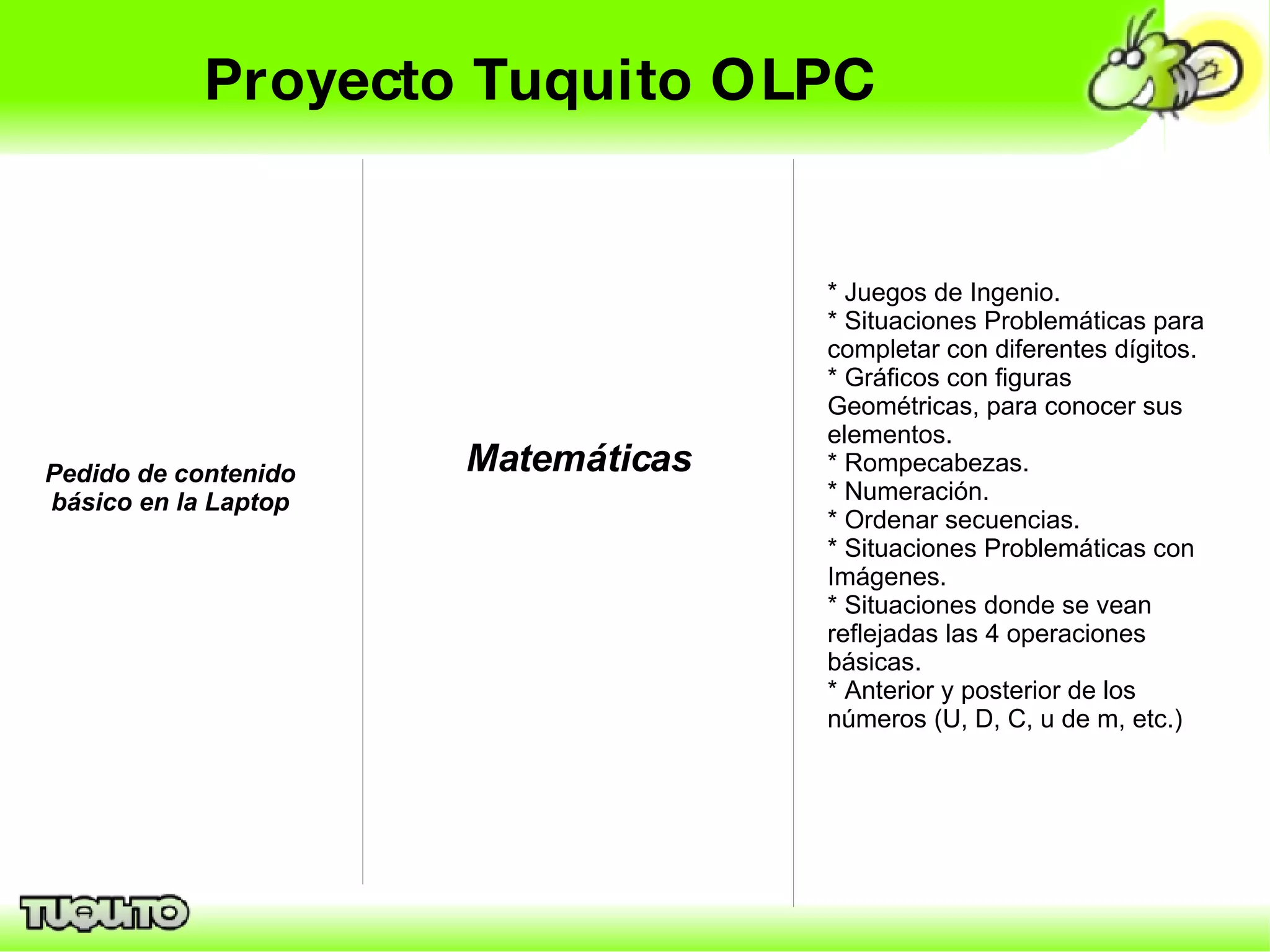 Proyecto Tuquito OLPC Pedido de contenido básico en la Laptop Matemáticas * Juegos de Ingenio. * Situaciones Problemáticas para completar con diferentes dígitos. * Gráficos con figuras Geométricas, para conocer sus elementos. * Rompecabezas. * Numeración. * Ordenar secuencias. * Situaciones Problemáticas con Imágenes. * Situaciones donde se vean reflejadas las 4 operaciones básicas. * Anterior y posterior de los números (U, D, C, u de m, etc.) 