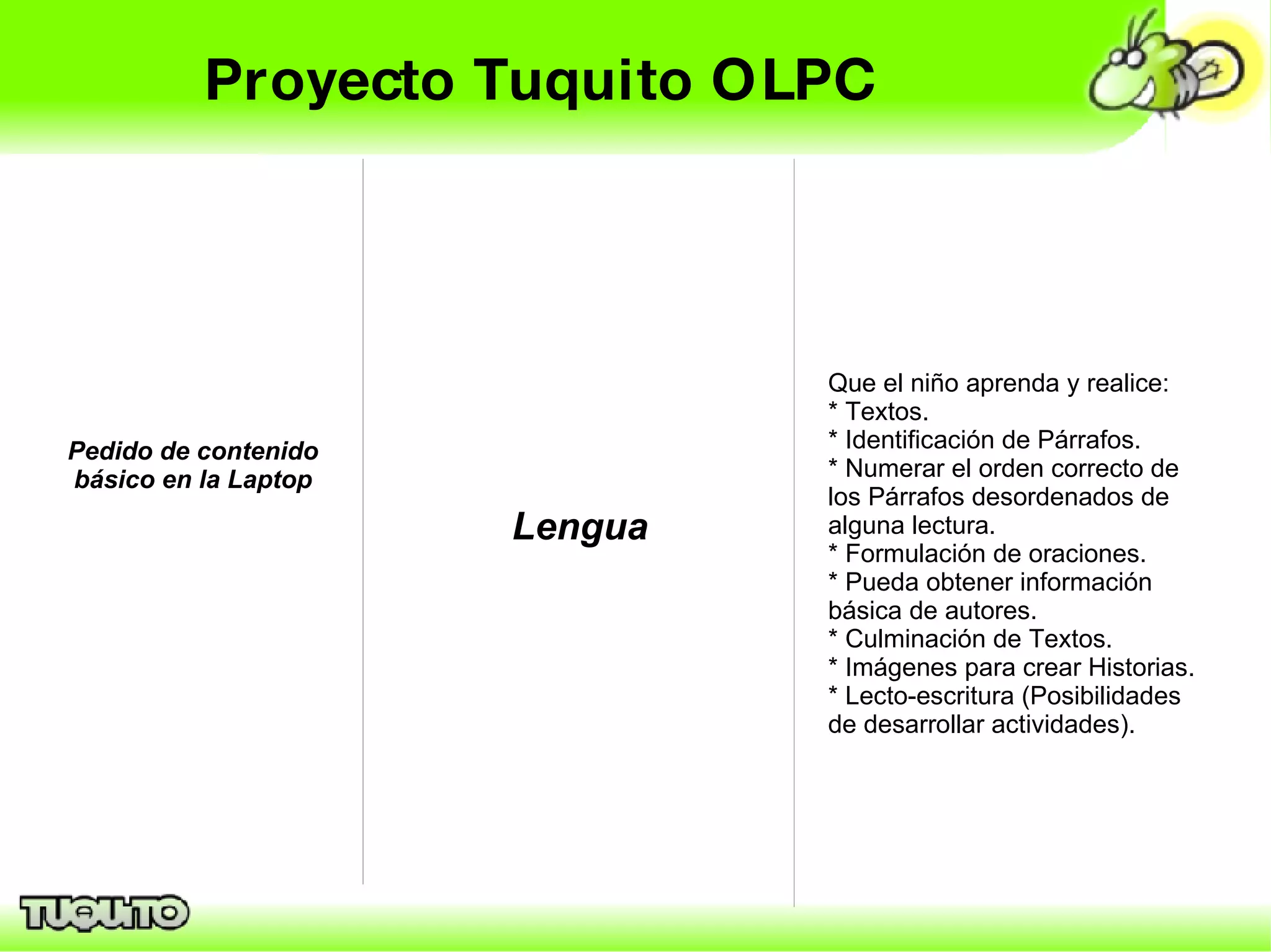 Proyecto Tuquito OLPC Pedido de contenido básico en la Laptop Lengua Que el niño aprenda y realice: * Textos. * Identificación de Párrafos. * Numerar el orden correcto de los Párrafos desordenados de alguna lectura. * Formulación de oraciones. * Pueda obtener información básica de autores. * Culminación de Textos. * Imágenes para crear Historias. * Lecto-escritura (Posibilidades de desarrollar actividades). 