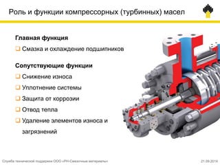 Роль и функции компрессорных (турбинных) масел
Главная функция
 Смазка и охлаждение подшипников
Сопутствующие функции
 Снижение износа
 Уплотнение системы
 Защита от коррозии
 Отвод тепла
 Удаление элементов износа и
загрязнений
Служба технической поддержки ООО «РН-Смазочные материалы» 21.09.2014
 