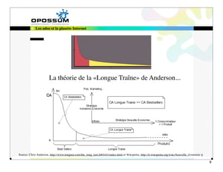 Les ados et la planète Internet




                       La théorie de la «Longue Traîne» de Anderson...




Source: Chris Anderson, http://www.longtail.com/the_long_tail/2005/03/index.html et Wikipédia, http://fr.wikipedia.org/wiki/Nouvelle_économie 9

                                                                                                                                                  9
 