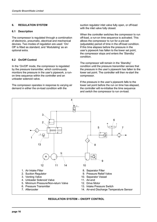 Compair cyclon3 air compressor user manualparts supplier PDF