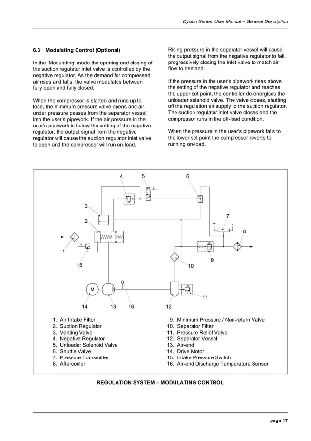Compair cyclon3 air compressor user manualparts supplier PDF