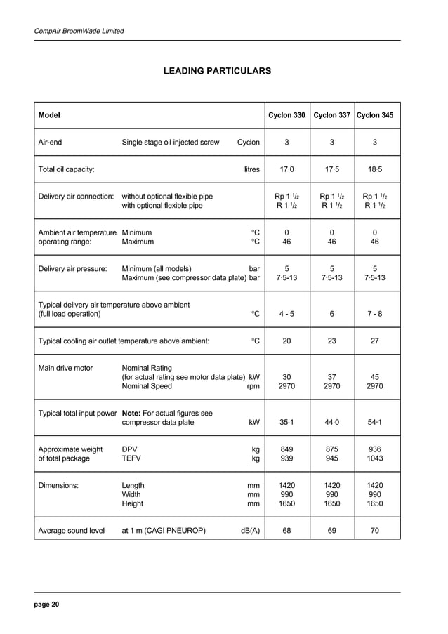 Compair cyclon3 air compressor user manualparts supplier PDF
