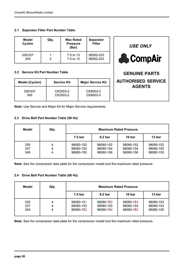 Compair cyclon3 air compressor user manualparts supplier