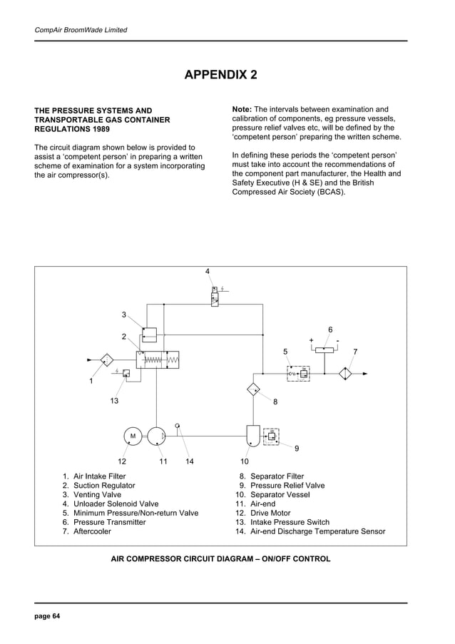 Compair cyclon3 air compressor user manualparts supplier