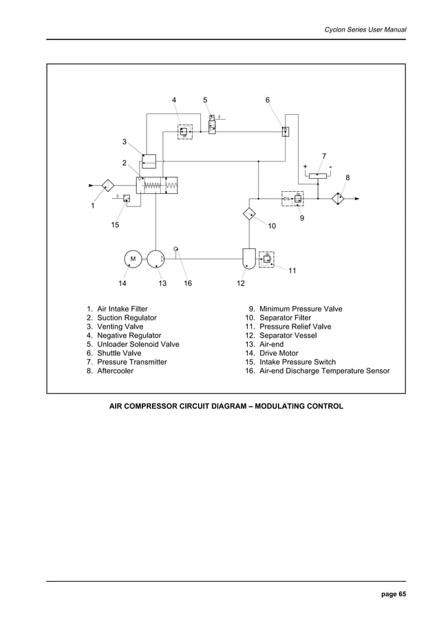Compair cyclon3 air compressor user manualparts supplier