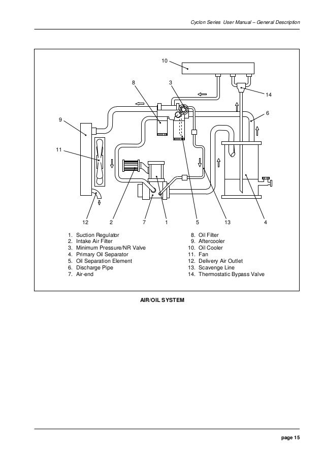 Compair cyclon3 air compressor user manualparts supplier